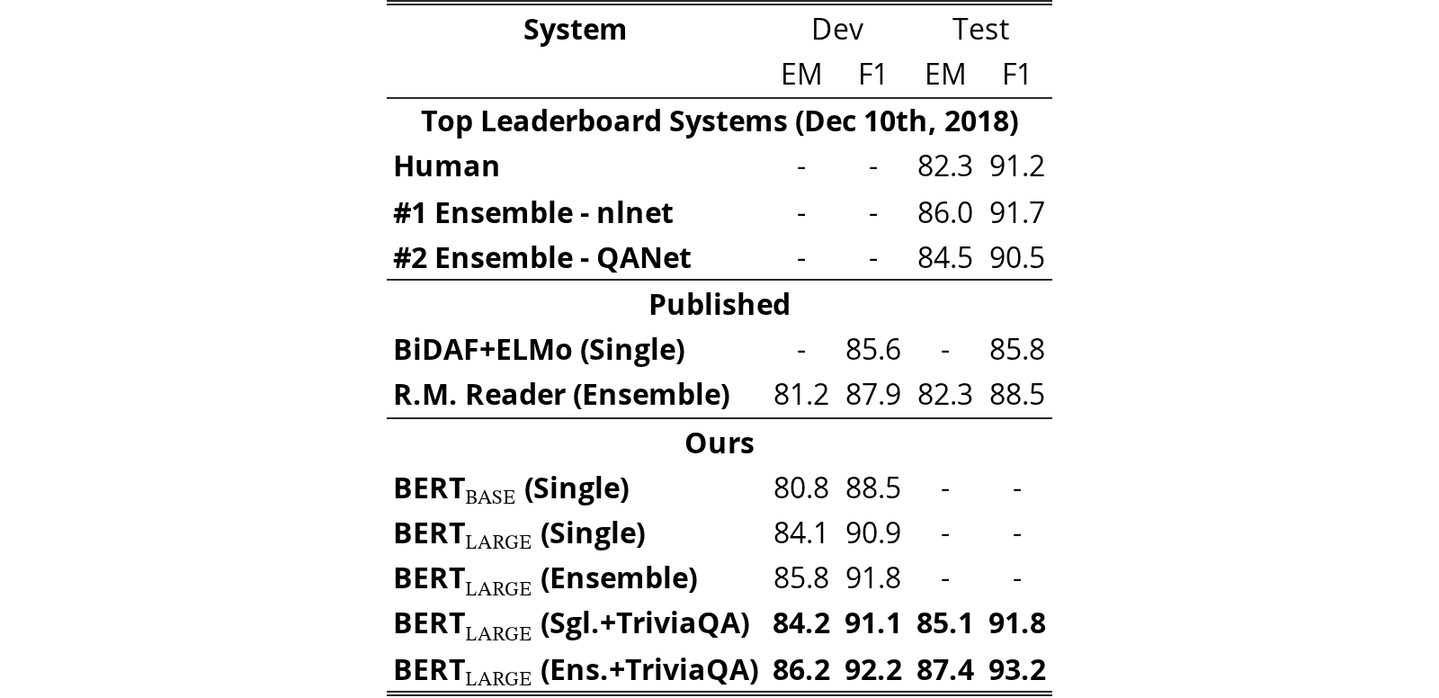 Original Table 2