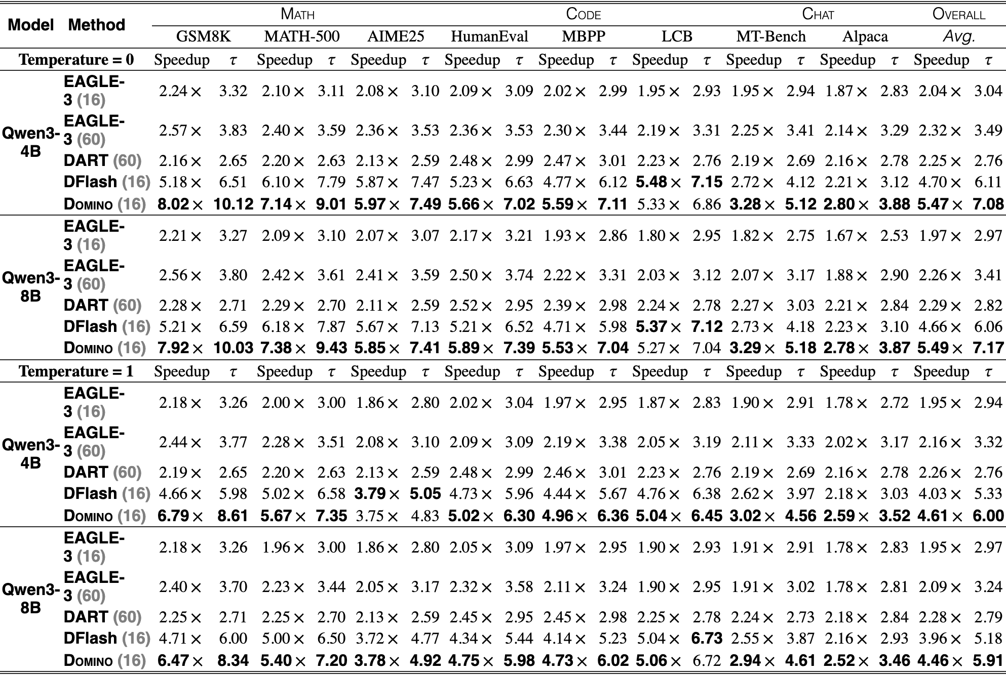 Original Table 1
