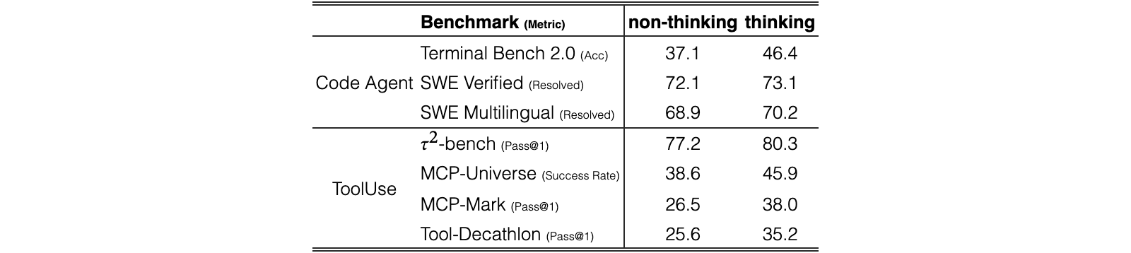 Original Table 9