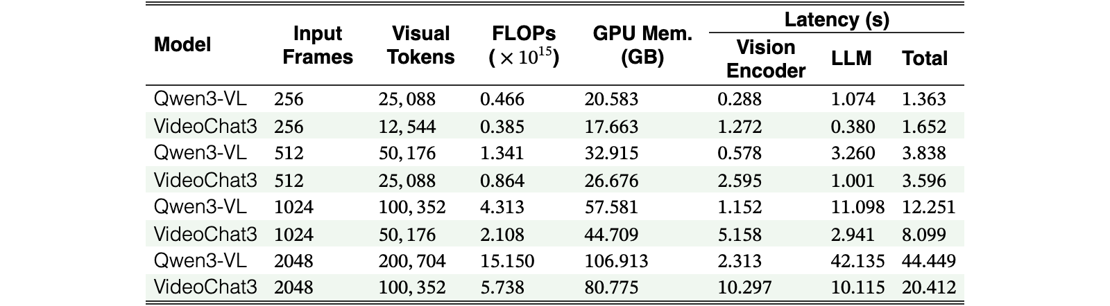 Original Table 4