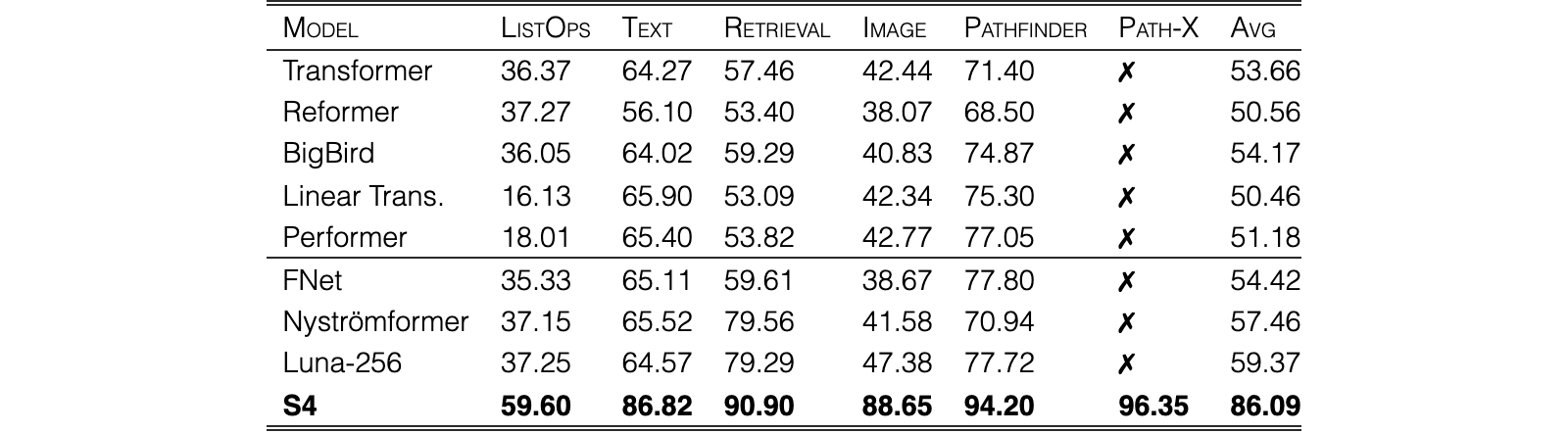 Original Table 2