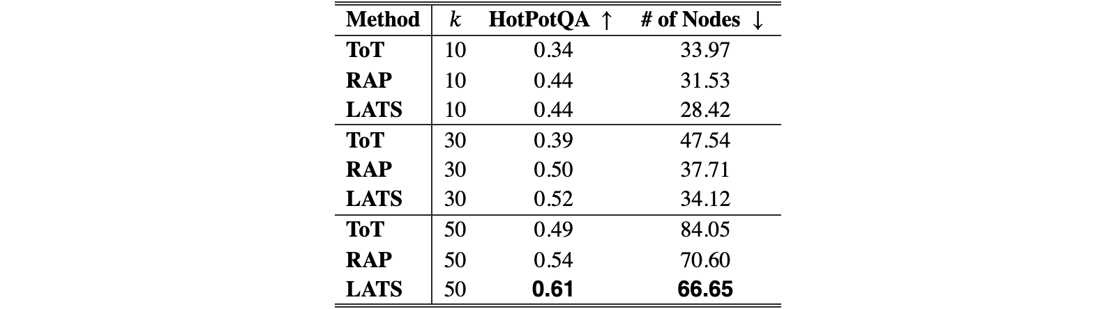 Original Table 10