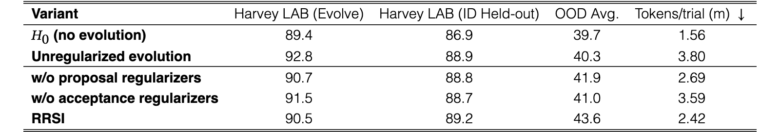 Original Table 2