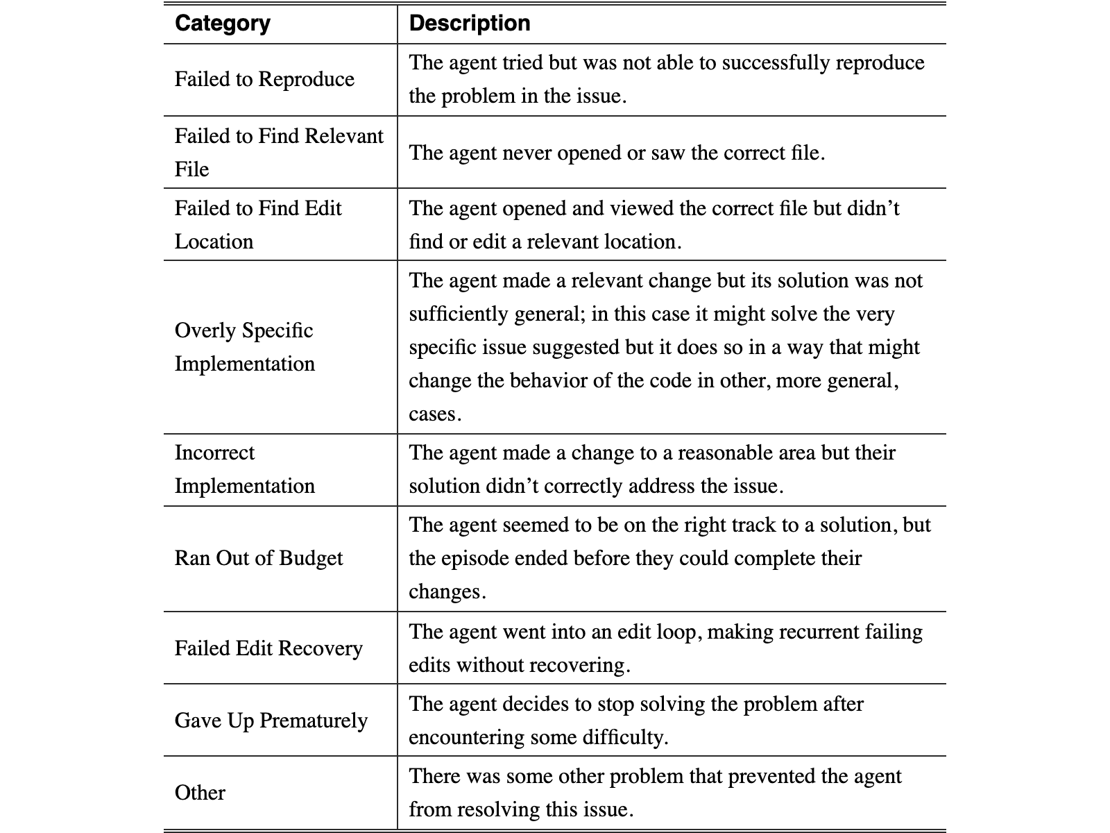 Original Table 9