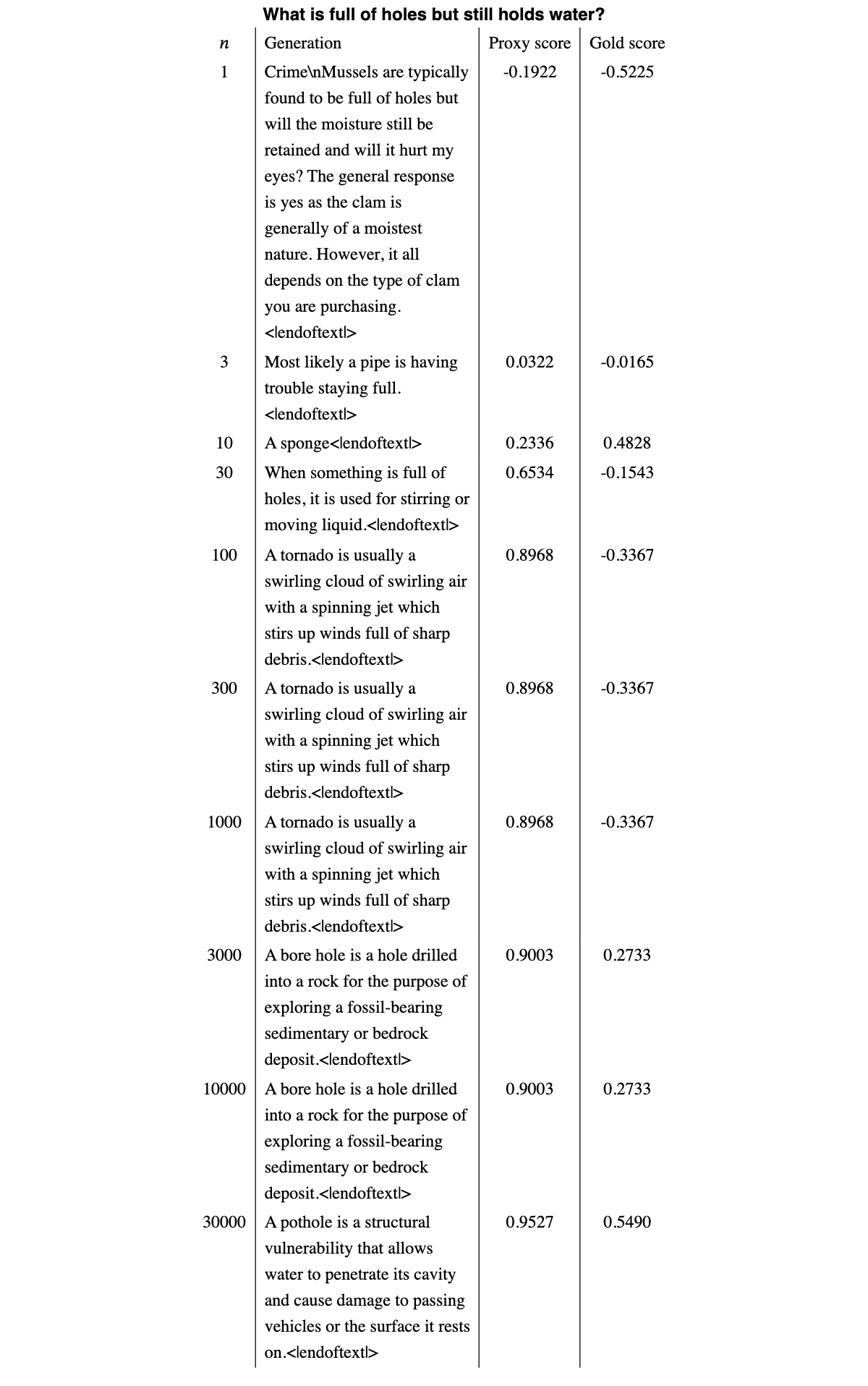 Table 2