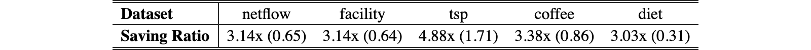 Original Table 4