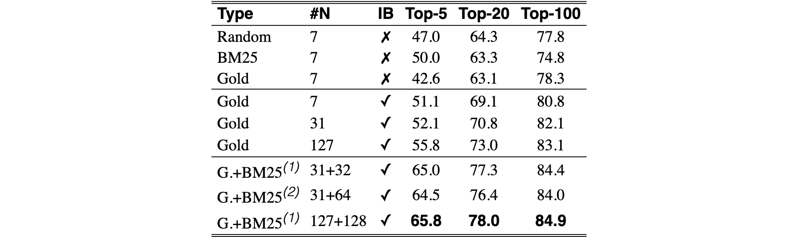 Original Table 3