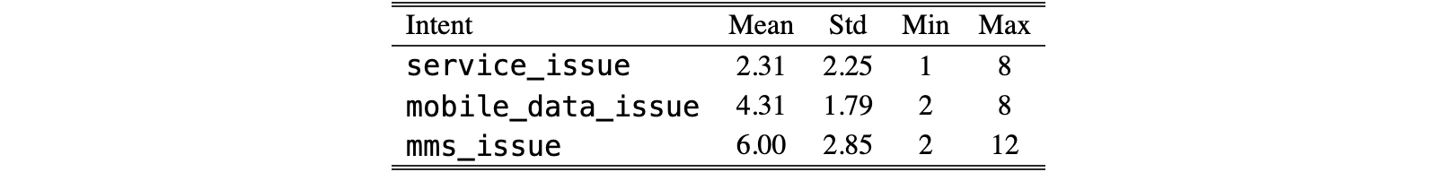 Original Table 4