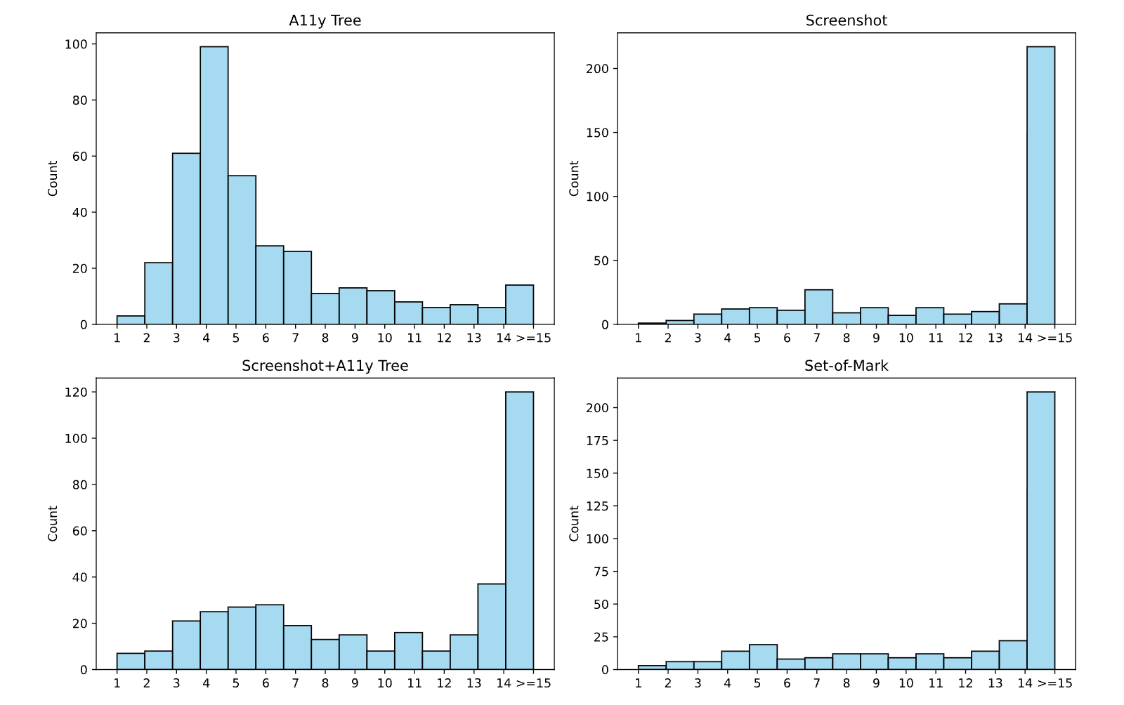 Figure 15