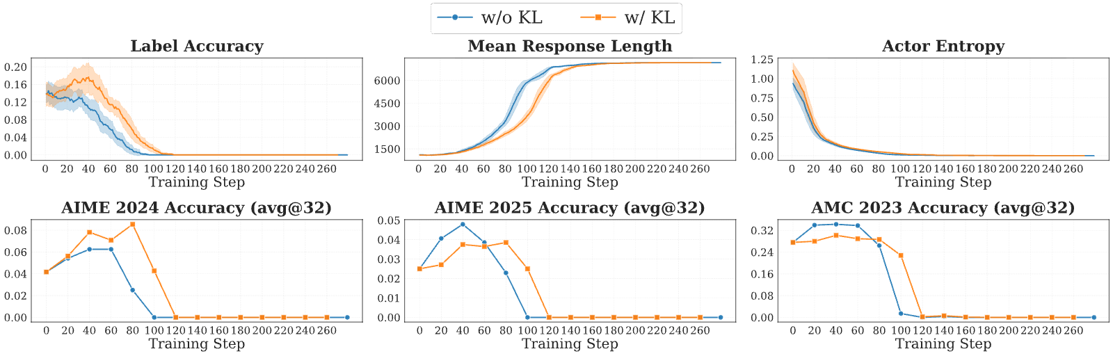 Figure 30