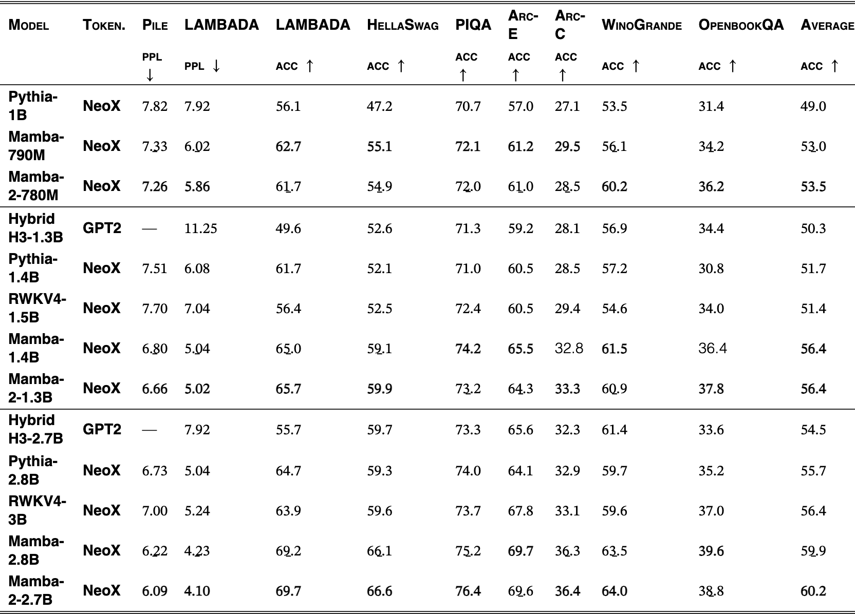 Original Table 1