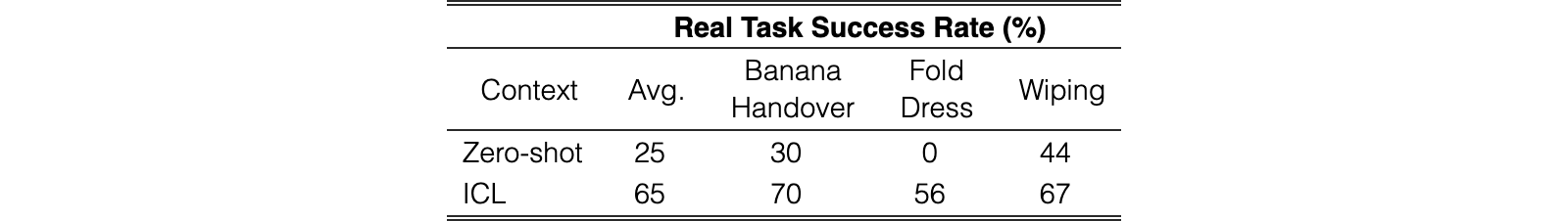 Original Table 6
