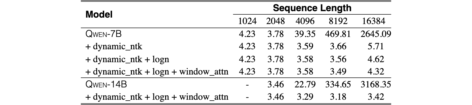 Original Table 3