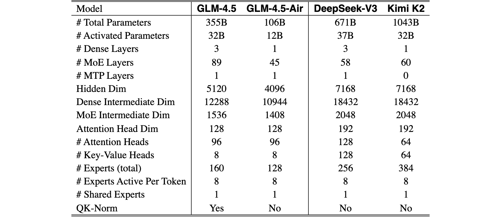 Original Table 1