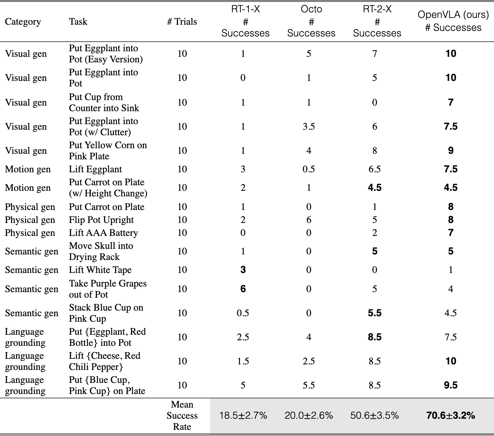 Original Table 4