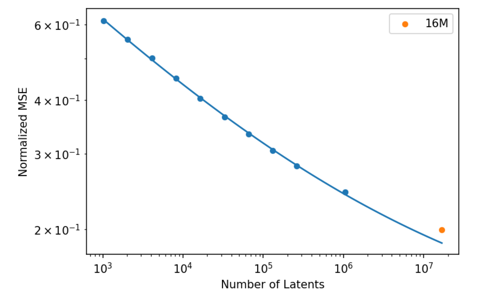 Figure 26