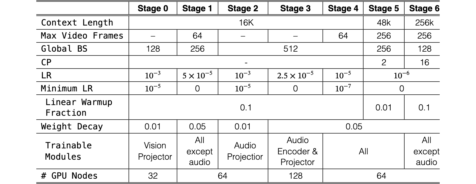 Original Table 6