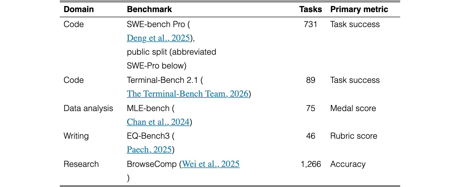 Original Table 2