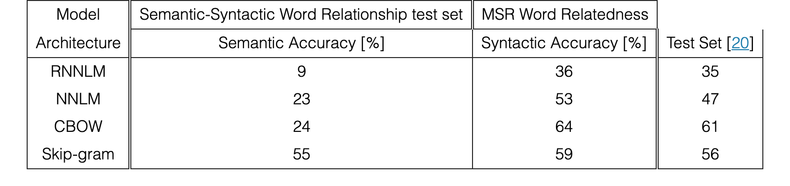 Table 3