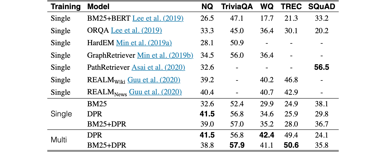 Original Table 4