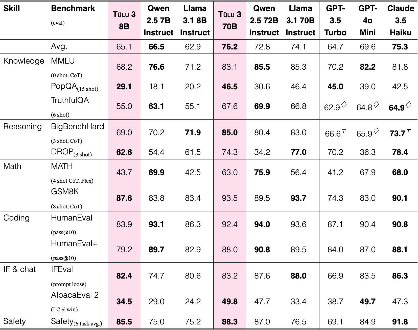 Table 2