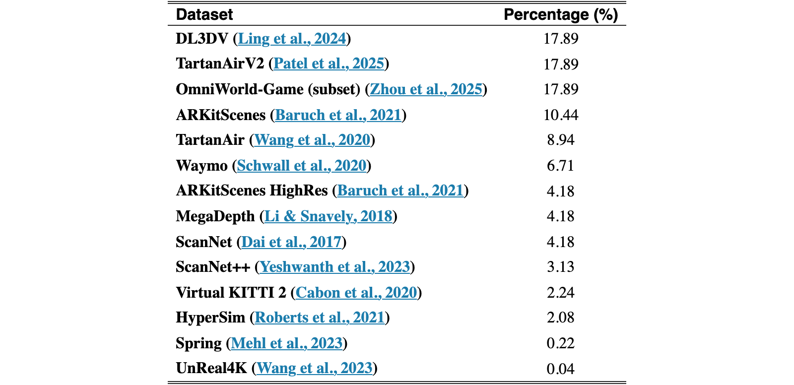Original Table 4