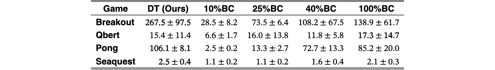 Original Table 4