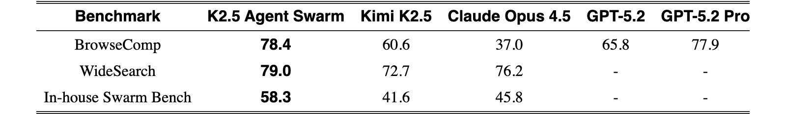 Original Table 6