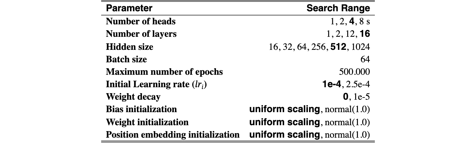 Original Table 1