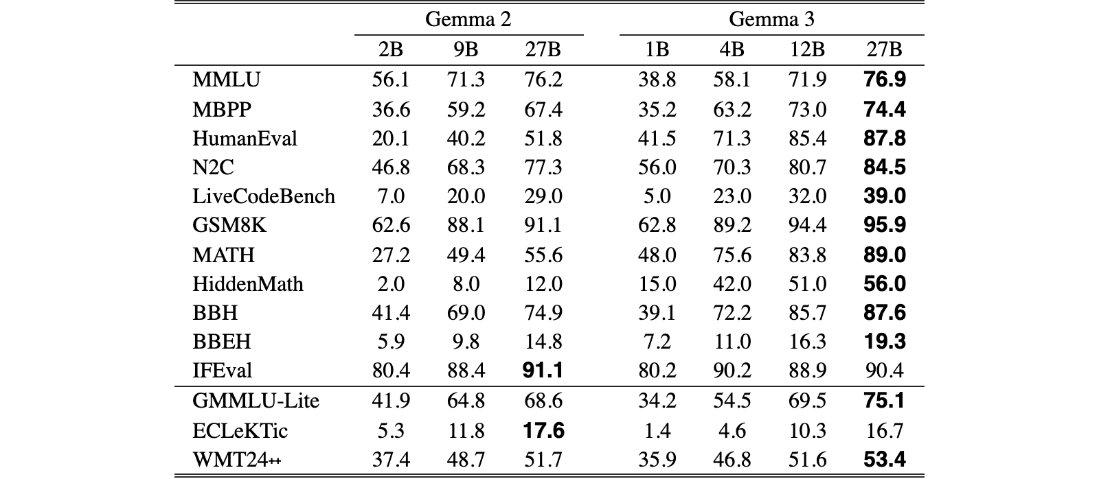 Original Table 18