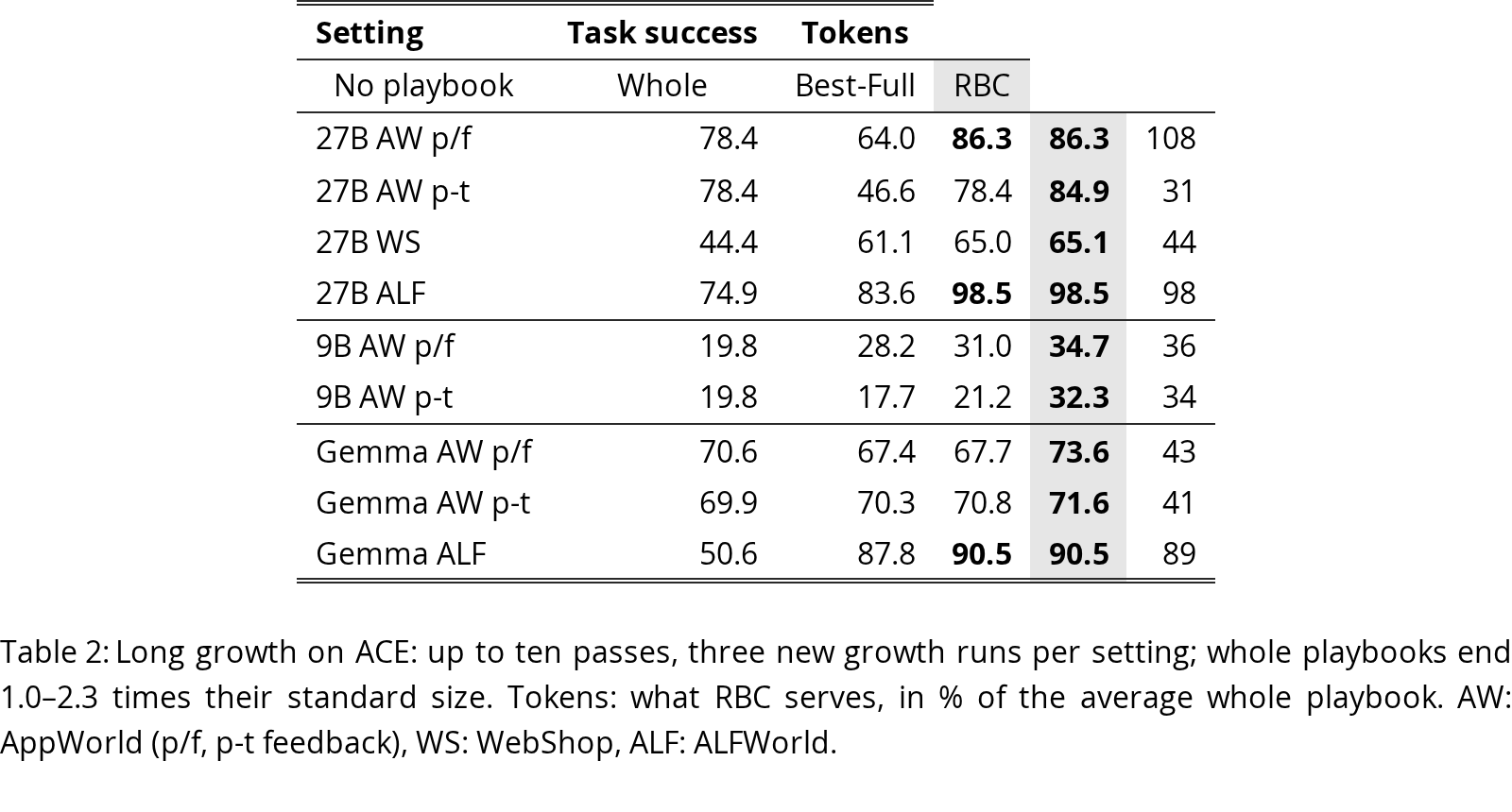 Table 2