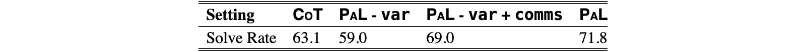 Original Table 4