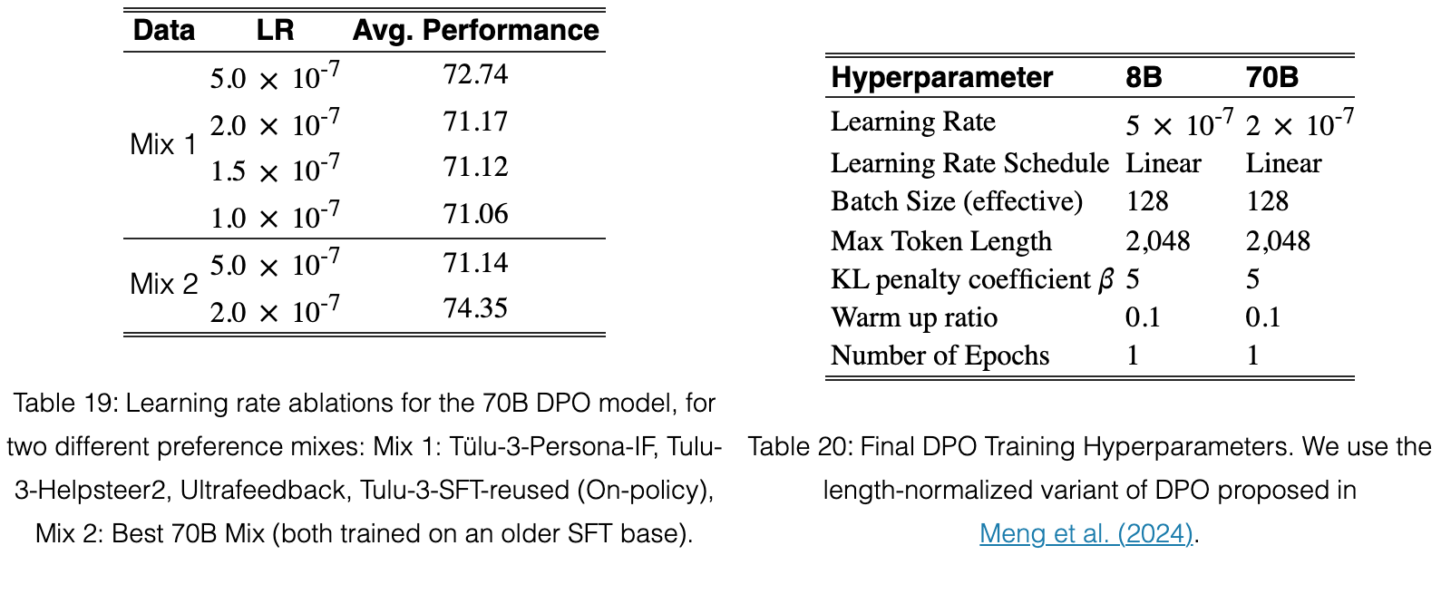 Original table