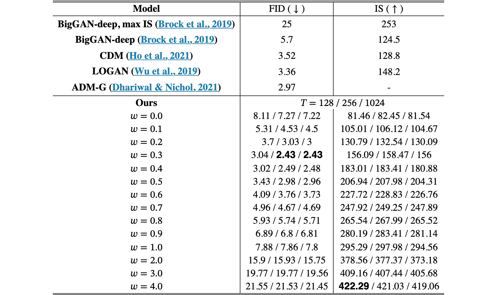 Original Table 2