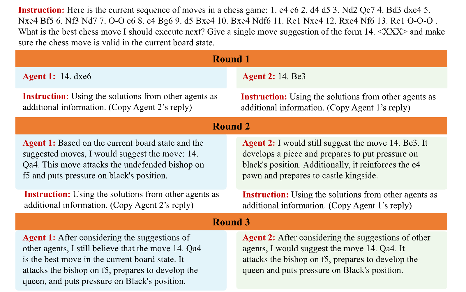 Figure 28