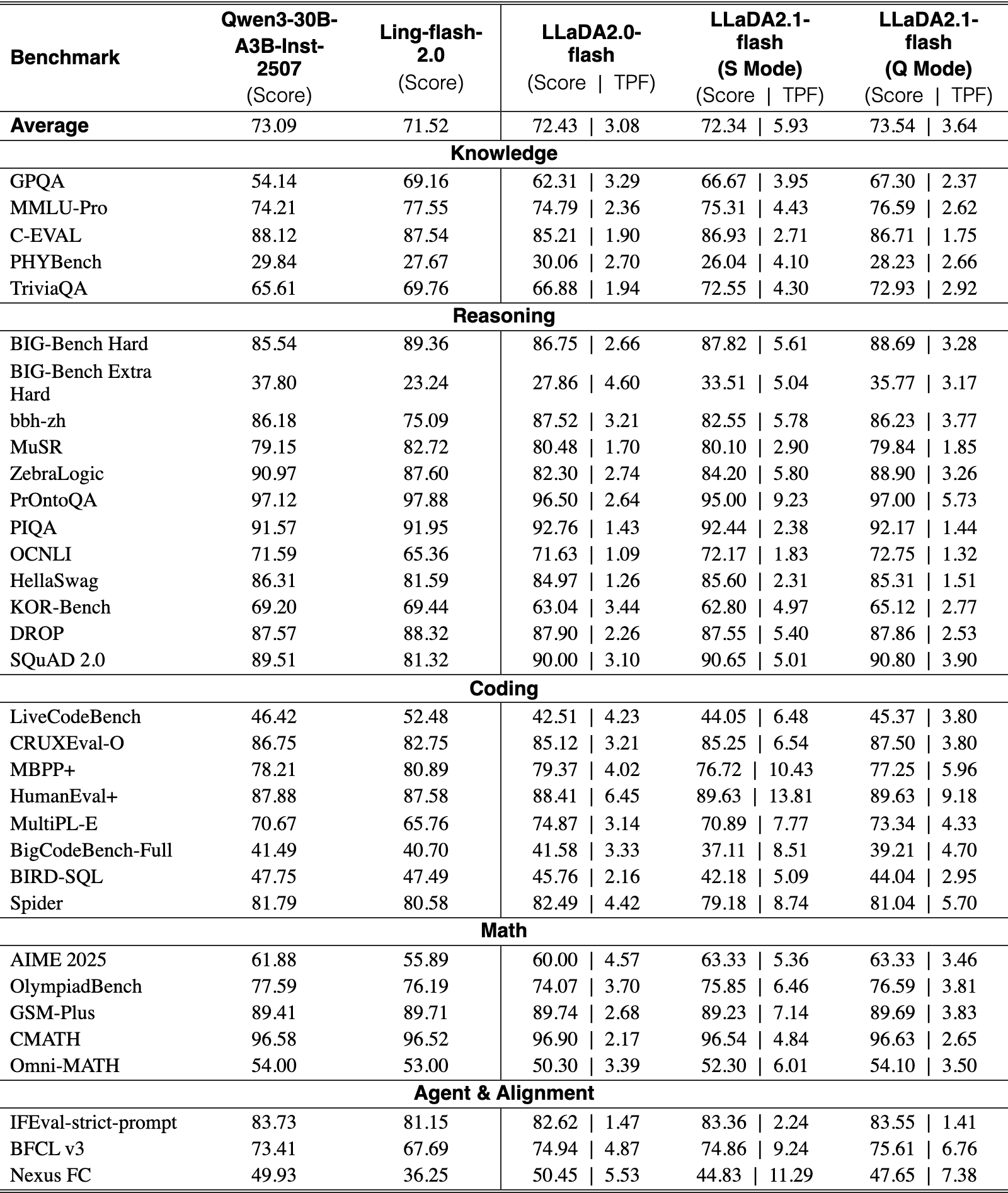 Original Table 1