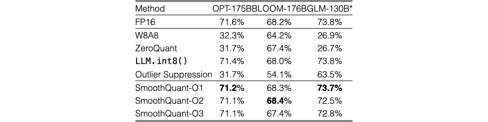 Original Table 4