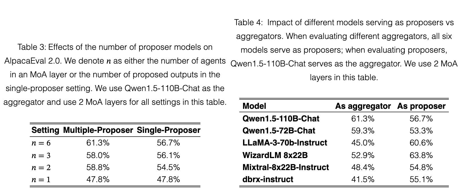 Original table