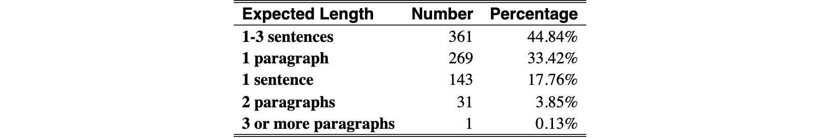 Original Table 8