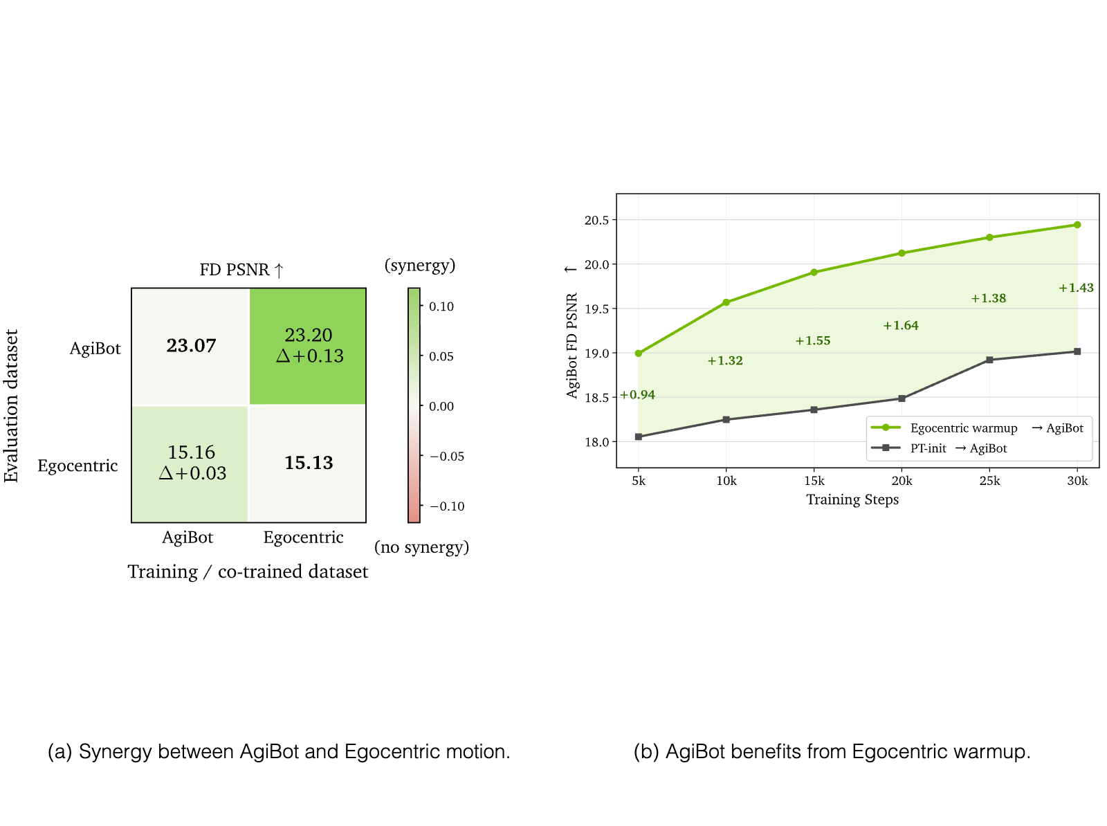 Figure 29