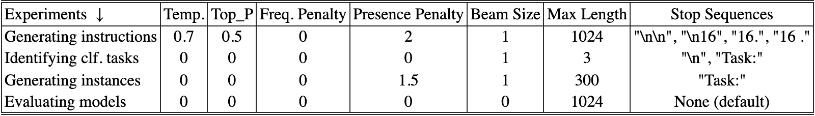 Original Table 4
