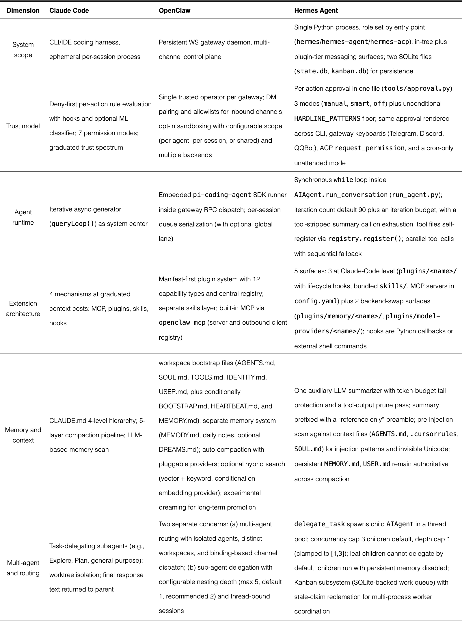 Original Table 3