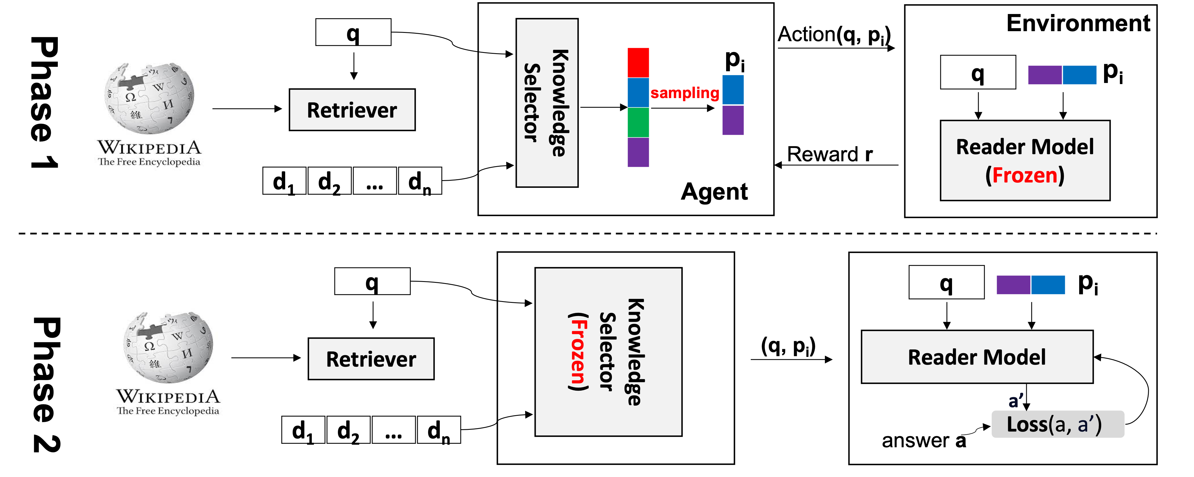 Figure 30
