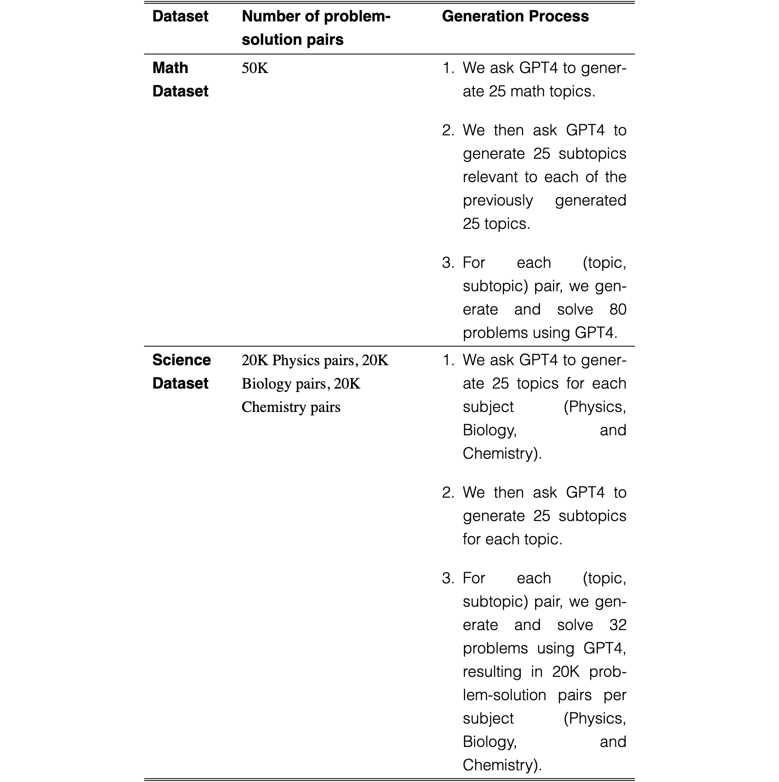 Original Table 4