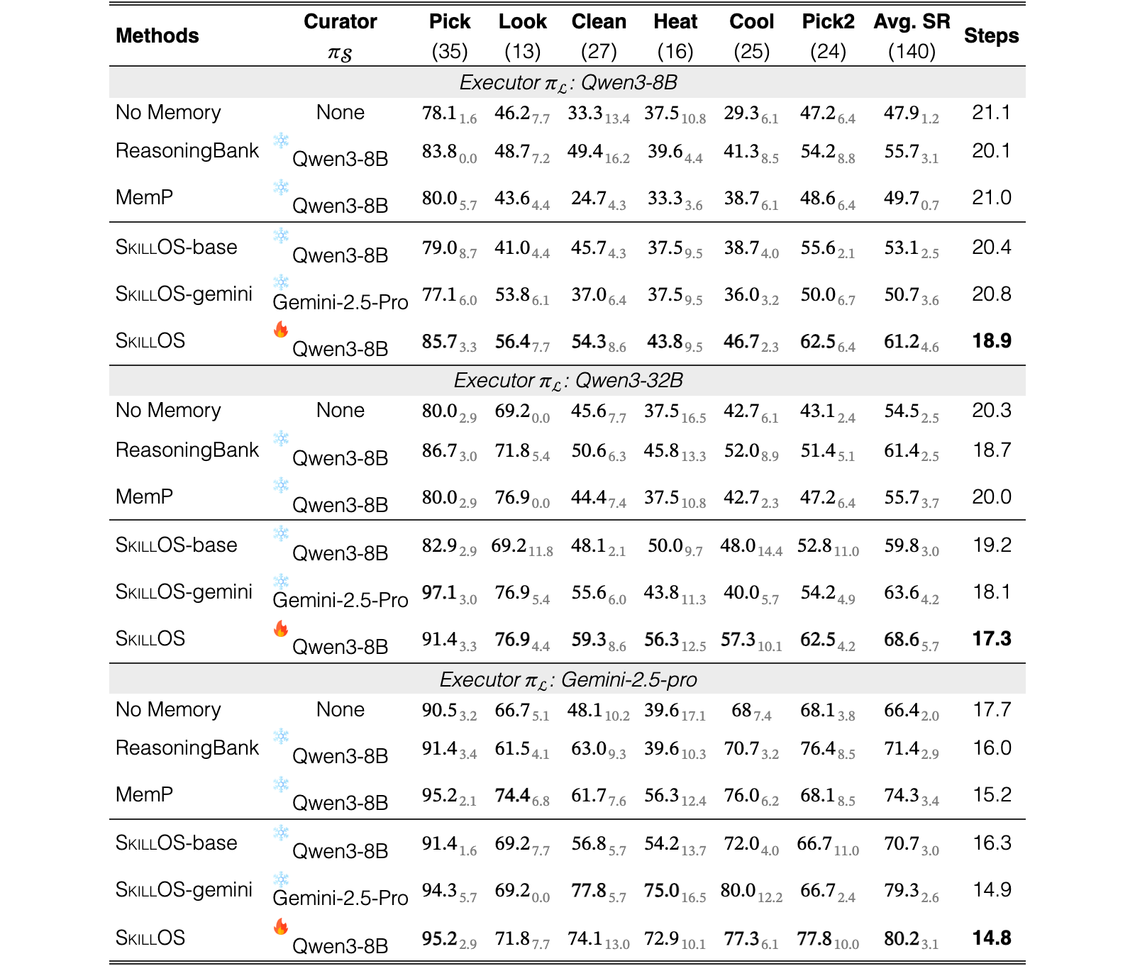 Original Table 1