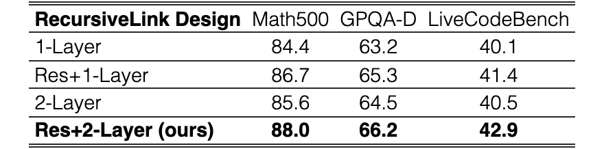 Original Table 4