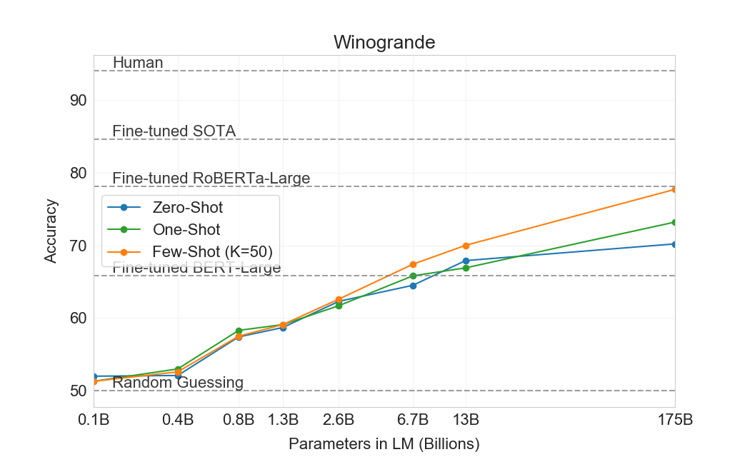 Figure 3.5