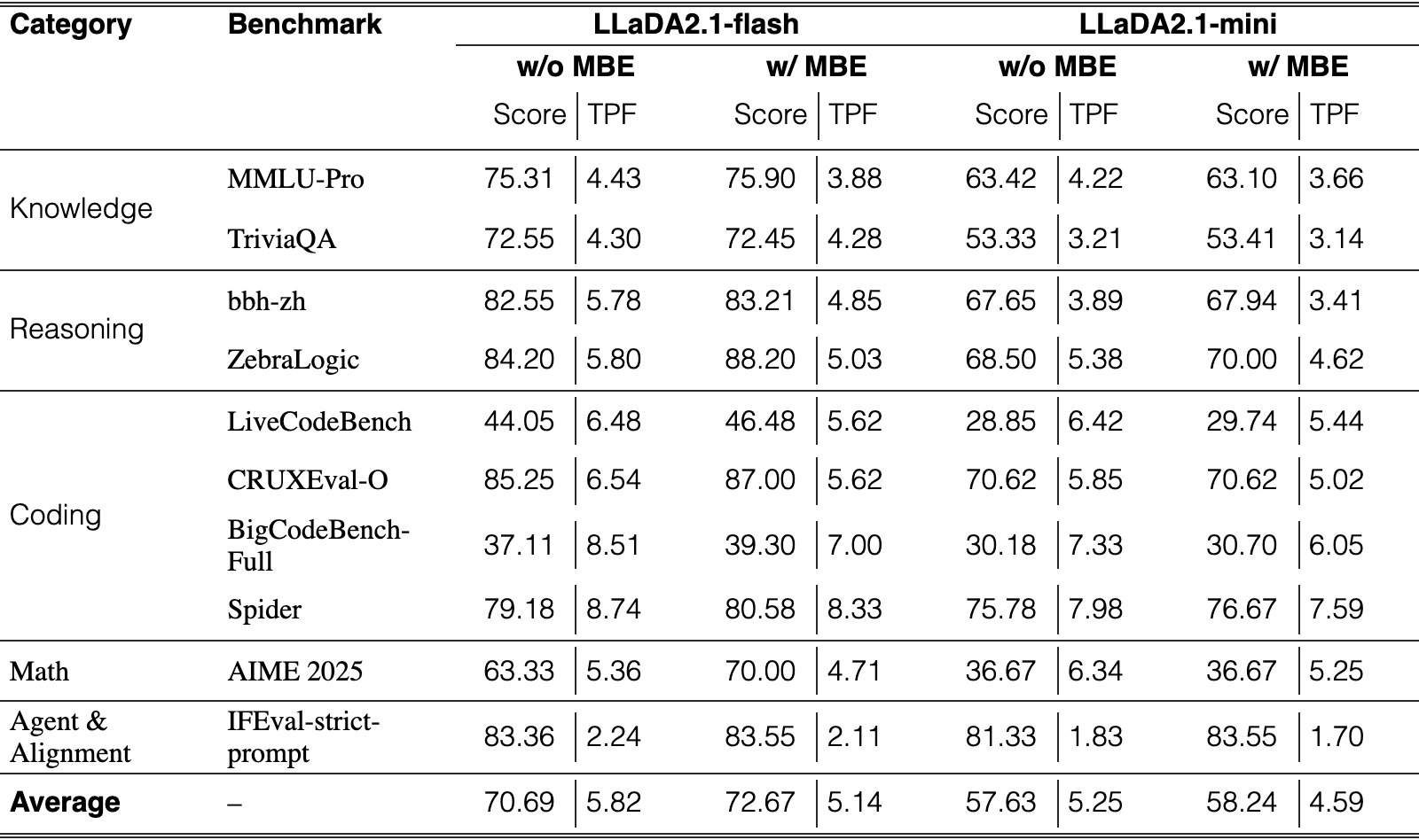 Original Table 4