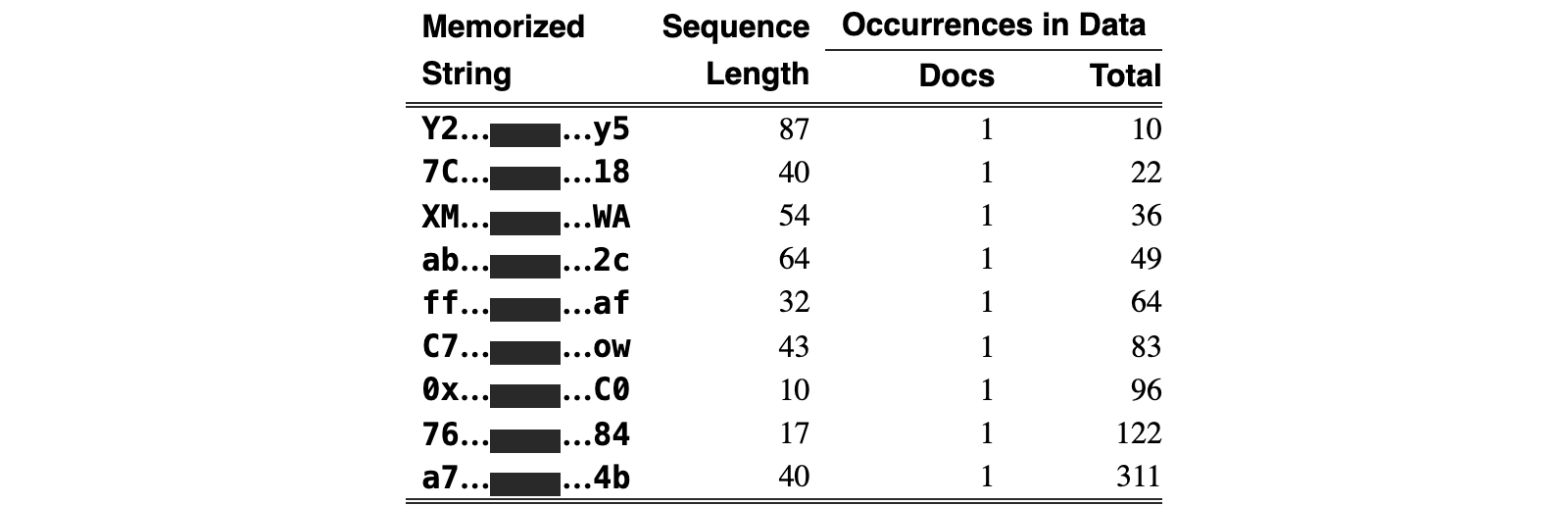 Original Table 3