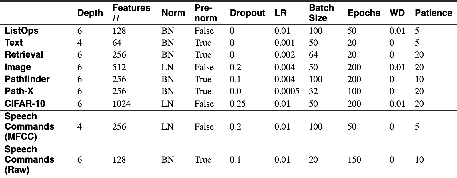 Original Table 5